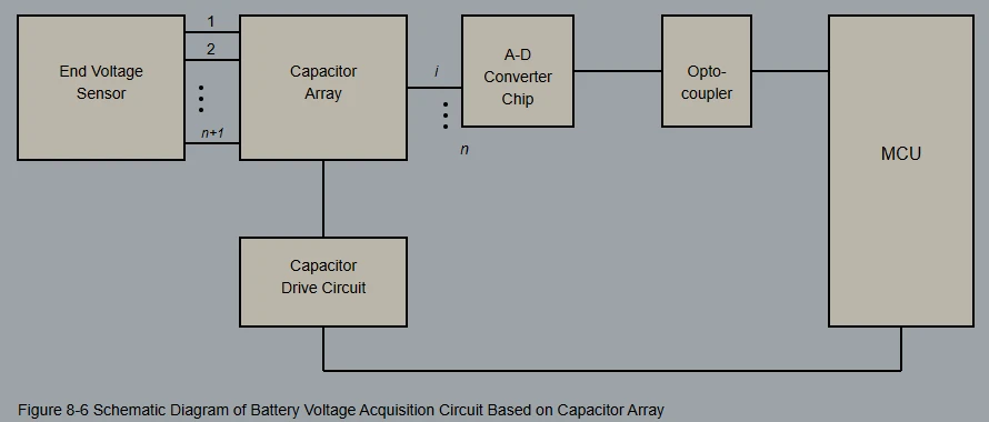 Schematic Diagram of Battery Voltage Acquisition Circuit Based on Capacitor Array Schematic Diagram of Battery Voltage Acquisition Circuit Based on Capacitor Array